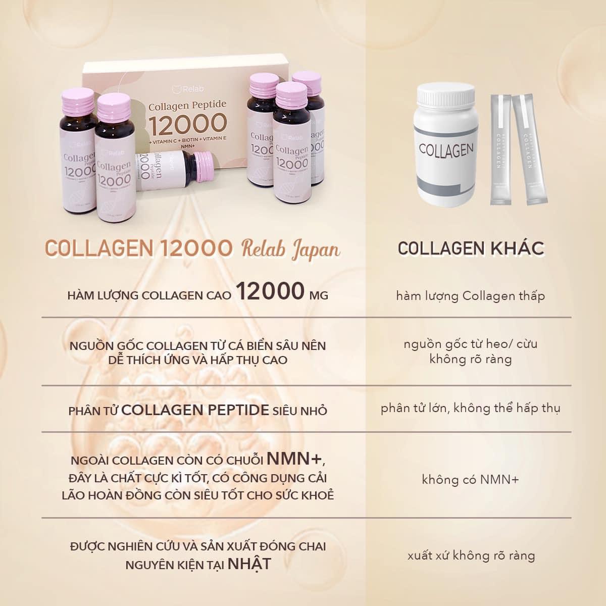 Cách dùng Collagen Relab 12000
